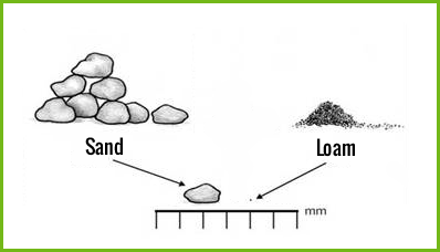 Water-stagnation-sand-loam