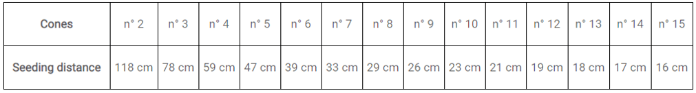 seeding-distance-table